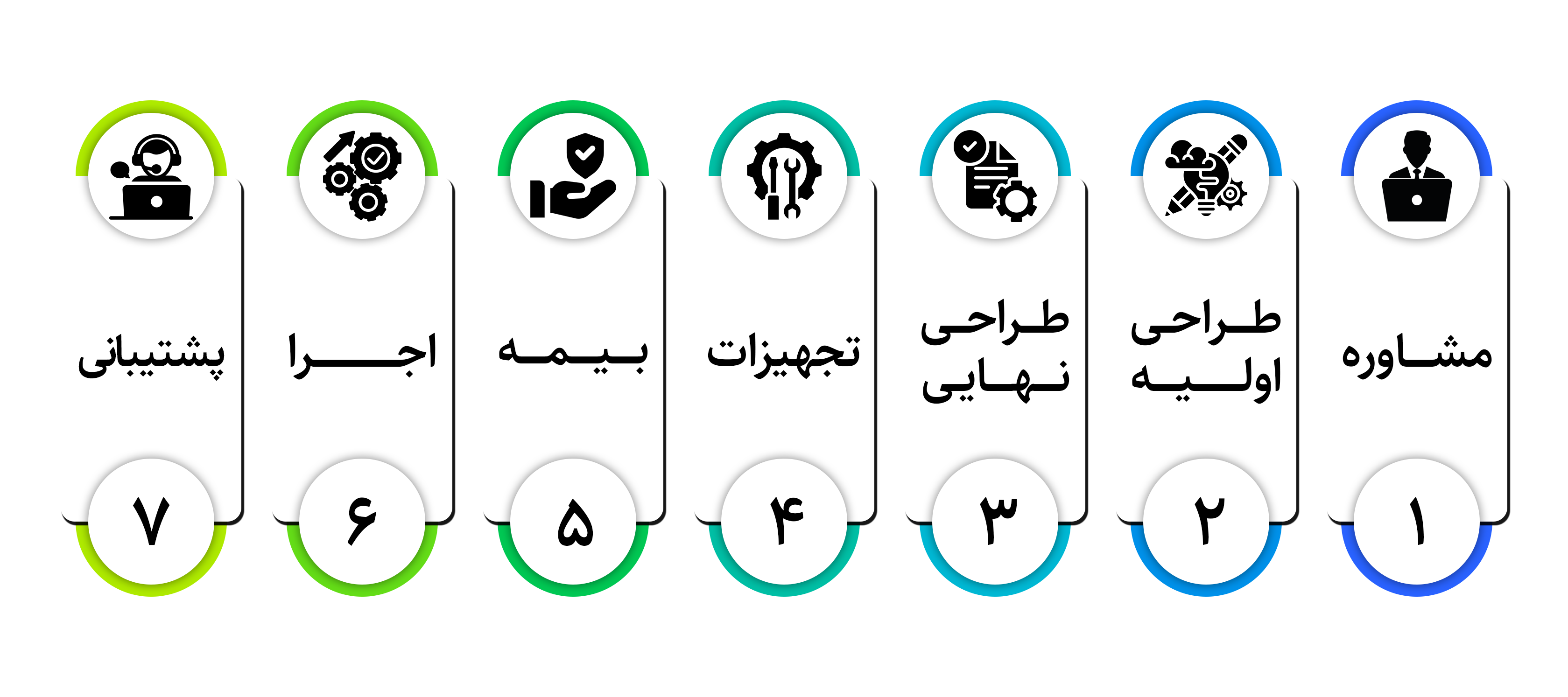 اینفوگرافی مراحل ساخت استخر