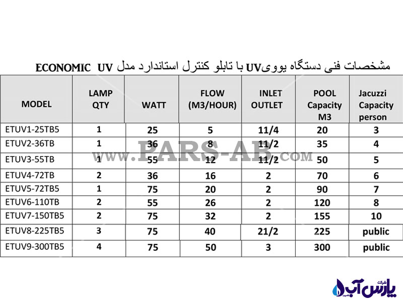 تصفیه آب به روش UV