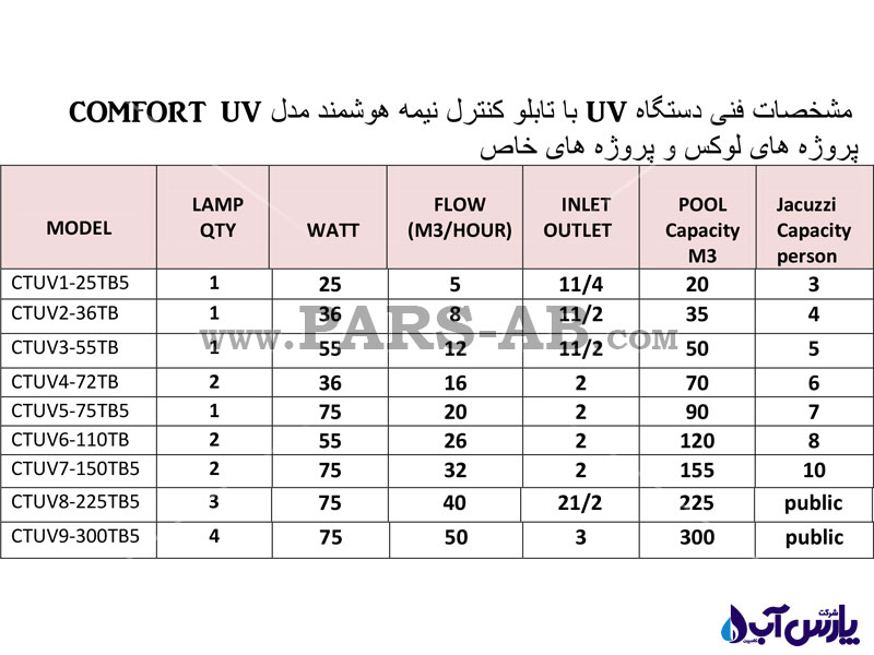 تصفیه آب به روش UV