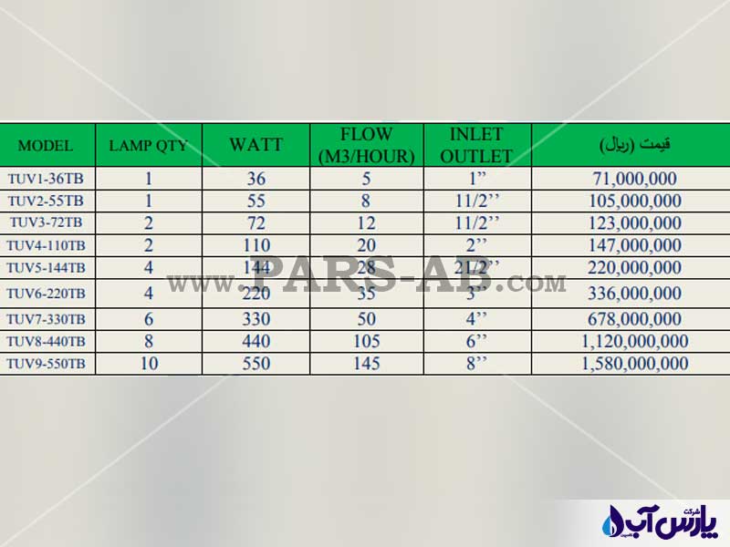 فروش دستگاه uv در رشت